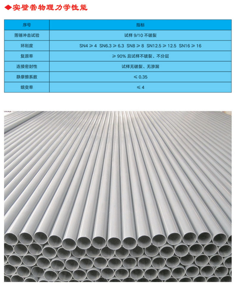 UPVC實壁管全稱為建筑排水用硬氯乙烯管材，主要原料是PVC樹脂，主要用于建筑物內(nèi)外排水系統(tǒng)。產(chǎn)品特性 1.耐腐蝕性強，不受腐蝕性土壤和各種飲用水的影響 ⒉.管道及配件永不生銹，因而內(nèi)部不會發(fā)生侵蝕及收縮的變化3.安裝方便，無需定期保養(yǎng)維修 4.采用專用膠水粘接，簡易快捷，經(jīng)濟高效 5.無味、無嗅，無毒，不受細菌的侵害 6.耐廣泛的化學(xué)物品，包括強酸和強堿 7.抗白蟻、耐風(fēng)化，正常使用條件下壽命可達50年以上